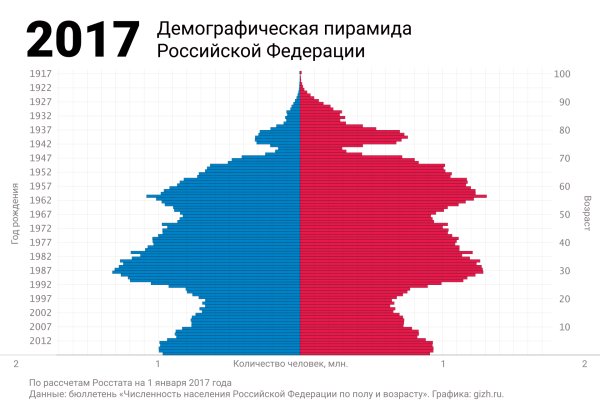 Кракен сайт это