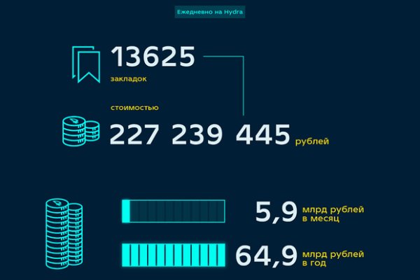 Kraken даркнет рынок ссылка