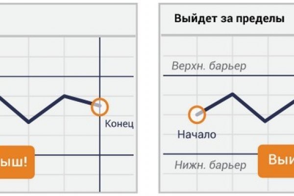 Ссылки даркнета