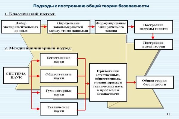 Kraken официальные зеркала