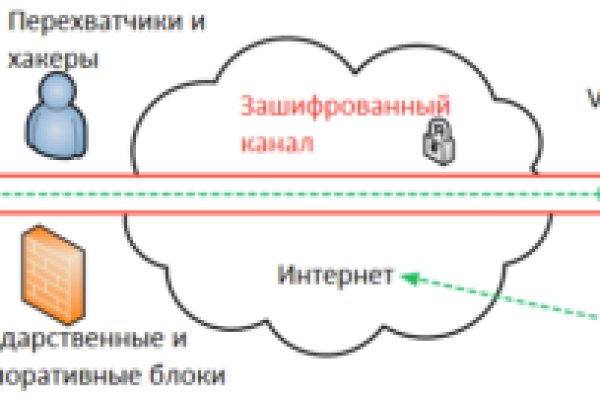 Кракен даркнет поддержка