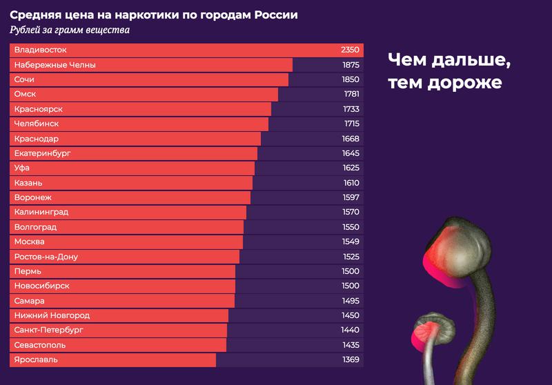 Кракен маркет даркнет только через торг